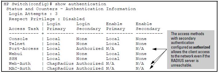 the configuration of authorized means no authentication will be performed and the client has unconditional access to the network, the "Enable Primary" and "Enable Secondary" fields are not applicable