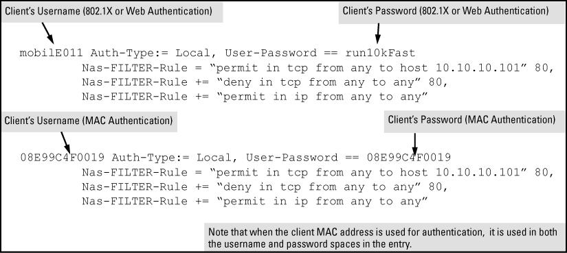 configuring RADIUS-assigned IPv4 ACL support on FreeRADIUS using the standard attribute for two different client identification methods (username/password and MAC address). Procedure 1.