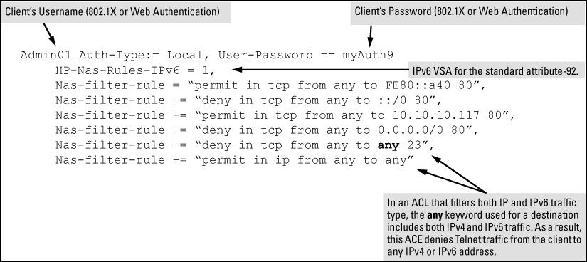 To configure the above ACL, enter the username/password and ACE information, as shown in this example: Figure 39: Configuring a FreeRADIUS server to filter IPv4 and IPv6 traffic for a client with
