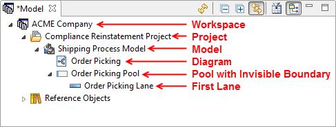 created and appear in the Model View.
