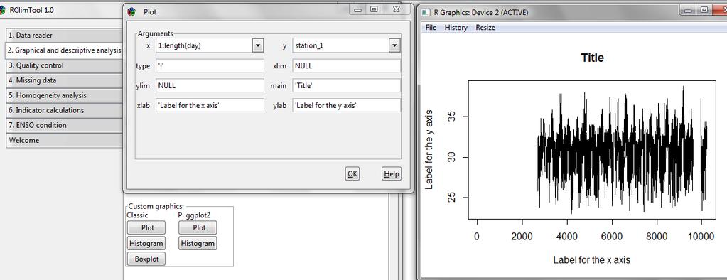Once the variables are selected and the attributes are modified, you can click OK and a new window will display the graph (see Figure 6).