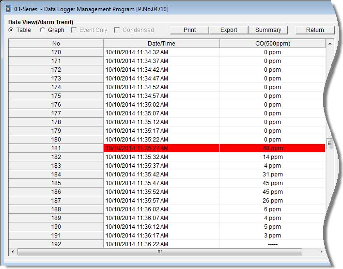 Select table or graph view Click to print data Click to save data to a file Click for a summary of the data Alarm Event Figure 41: Alarm Trend Data in Table Format In table format, the log times are
