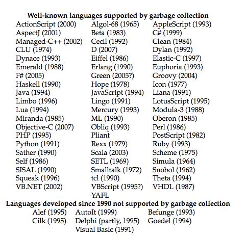 Most modern languages rely on GC!