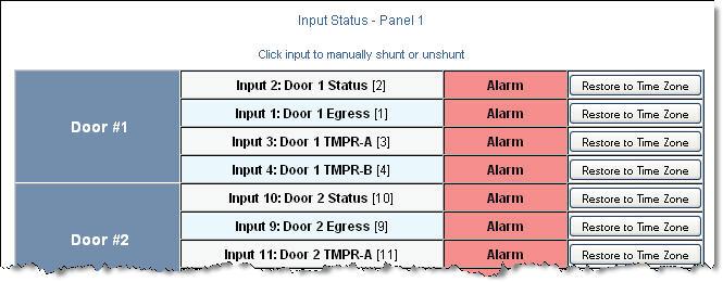 Status The current status of each Door can be viewed live as well as manipulated from the