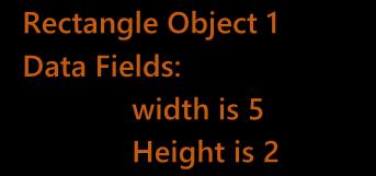 Rectangle Data Fields: width is Height is Methods: getarea getperimeter setwidth setheight Rectangle Object 1 Data Fields: width is