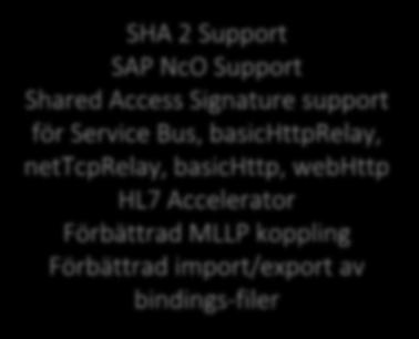 performance förbättringar SHA 2 Support SAP NcO