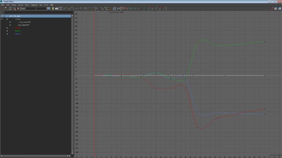 One of the challenges I ran into when creating the corkscrew animation was the animation curves of each control.