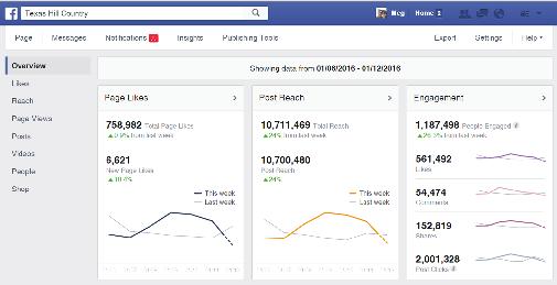 Facebook metrics With social media such an important part of the world s way of interacting with various businesses across the state and the nation.