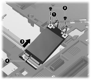 3. Remove the WLAN module (3) by pulling the module away from the slot at an angle. NOTE: WWAN modules are designed with a notch (4) to prevent incorrect insertion.