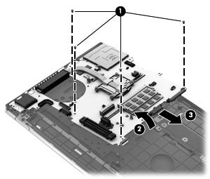 13. Remove the system board (3) by sliding it up and to the right at an angle. Heat sink Reverse this procedure to install the system board.