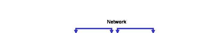 Network Backup - each server backs up to a dedicated backup server over the LAN.