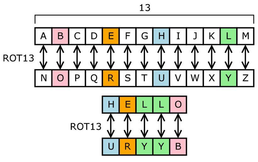 Early Classical Cipher Categories Classical ciphers worked with the symbols used in their language Substitution Cipher Replace
