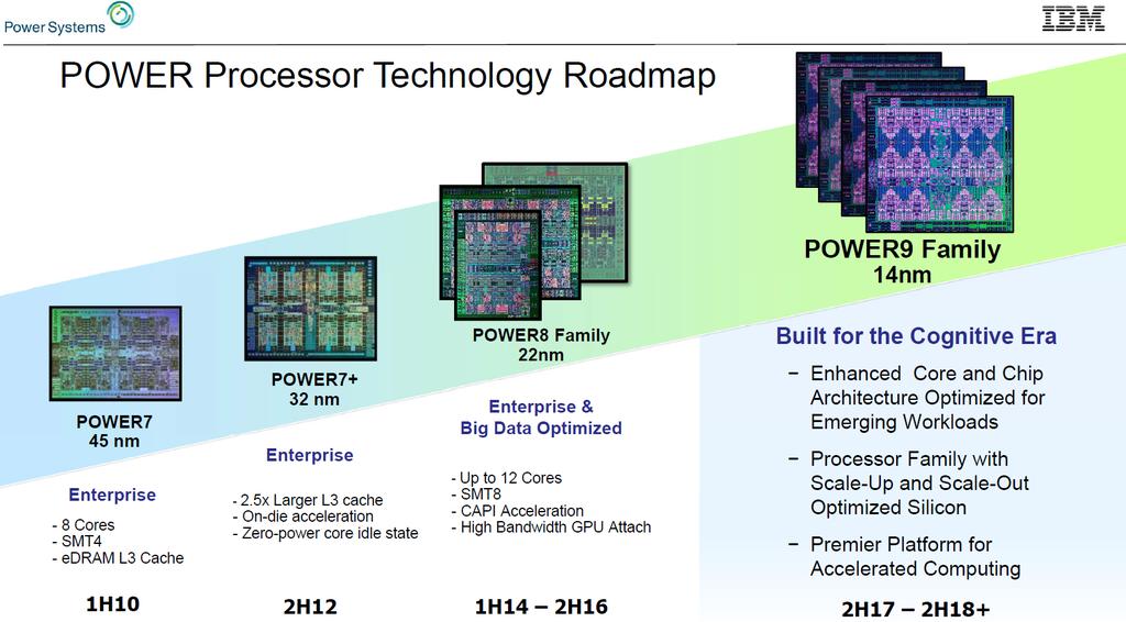 POWER Processor Technology Roadmap