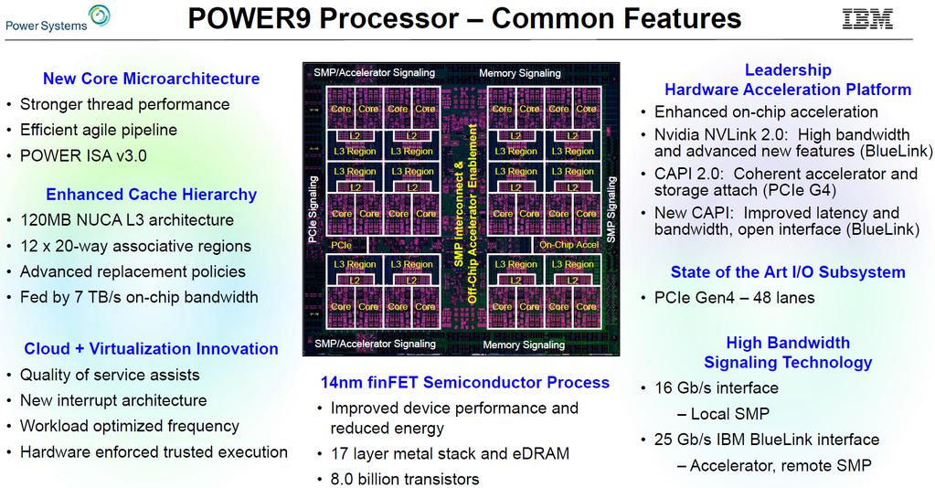 POWER9 Processor Common Features