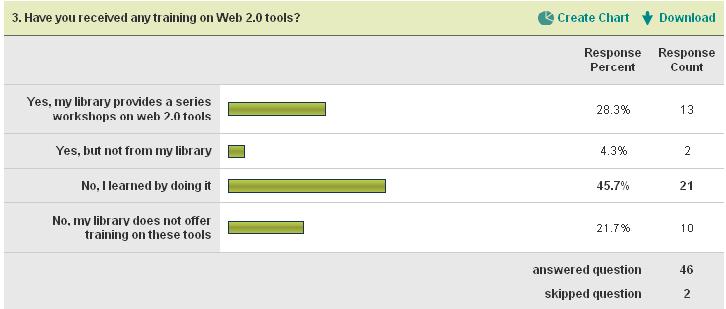 Multi tasks, multi languages almost 2/3 do not have web 2.