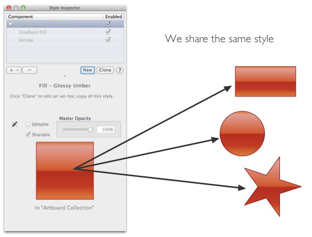Cascading "Shared" Styles Advanced users can share styles that cascade across objects. Artboard is smart about sharing styles.