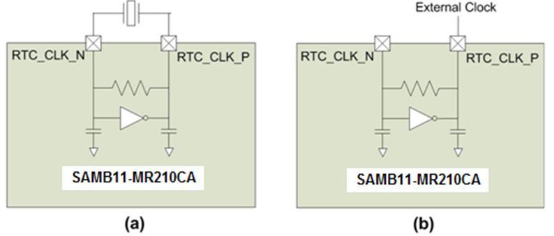 3.5 RTC Pins Module pins 25 and 27 (RTC_CLKP and RTC_CLKN, respectively) are used for a 32.768kHz crystal.