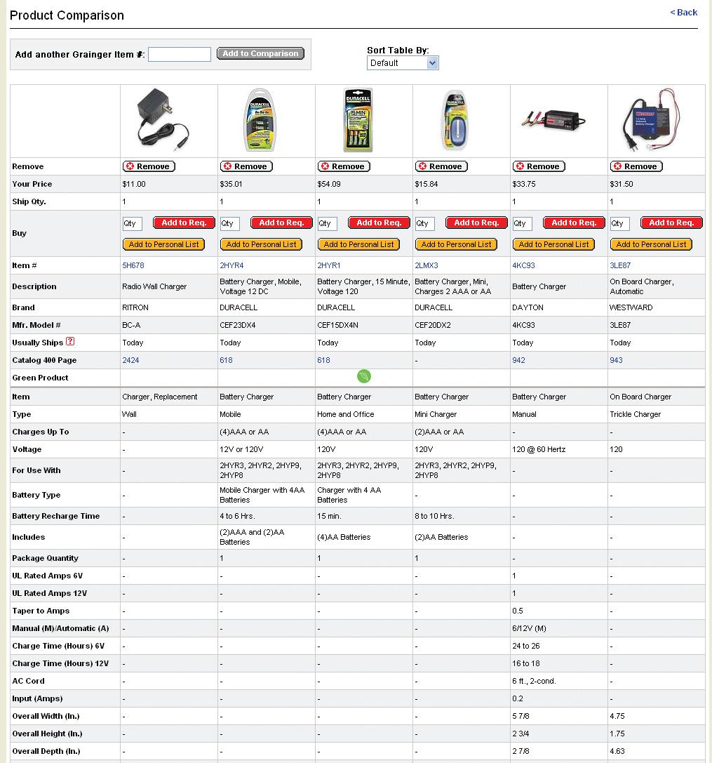 Compare Products Product specifications are arranged in an easy to read chart for fast selection. You can compare multiple products side by side on one screen with the Product Comparison tool.