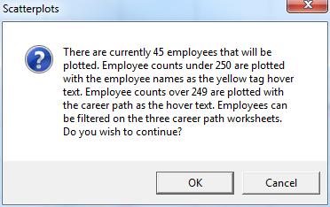 These values differ depending on how many employees are charted. If there are 255 employees or more, the career path, along with the salary and OCS, of the employee appears in the text box.