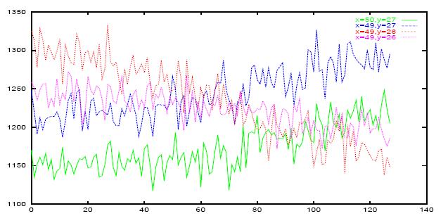 Drift Drift (low freq) CSF flow, spontaneous fluctations Field (gradient!
