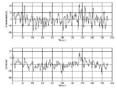 5Hz) Gating Physiologic monitoring Bandpass filter Respiratory (.1-.