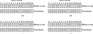 File System Reliability (3) File system states (a) consistent (b) missing block (c) duplicate block in