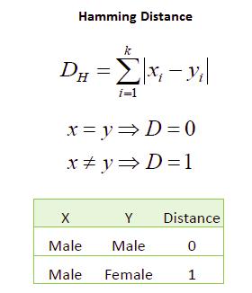 It should also be noted that all two distance measures are only valid for continuous variables
