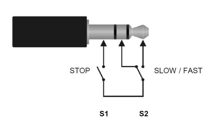 Fig. 1) Instruction from Ventilator user s manual describing the speed