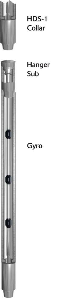 Existing Solution Gyro Surveying (In Magnetic Interference) MWD Gyro System is