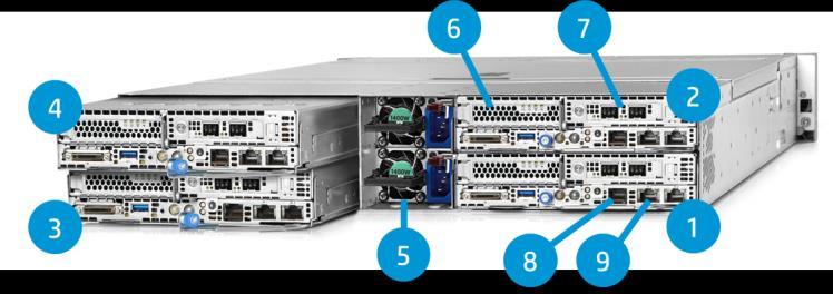 (2) 1GbE ports on node 1 Base System Base chassis for up to (4) HP ConvergedSystem 250-HC StoreVirtual Nodes, includes (2) 1400W power supplies, power cables, redundant fans, rack rail kit and backup