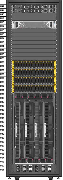 CS900 Converged System for SAP HANA 8s/6TB Hardware Single rack configuration Server based on ProLiant and Superdome technologies Intel Xeon E7-2890 v2 processors 3PAR StoreServ7400-N4 Storage