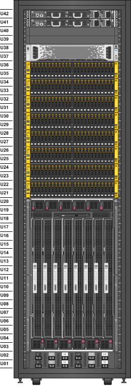CS900 Converged System for SAP HANA 16s/12TB Hardware Single rack configuration Server based on ProLiant and Superdome technologies Intel Xeon E7-2890 v2 processors 3PAR StoreServ7400-N4 Storage