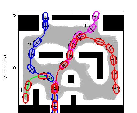 a) Experimental Runs #1-4 b) Experimental Run #5 Figure 19: Experimental results of five robot runs using the proposed hybrid control framework.