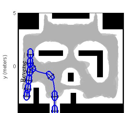 Runs #1 and #5 start at the same position, but 180 degrees apart in orientation. Run #5 automatically backs out of the narrow corridor, and then switches to forward motion. ordering.