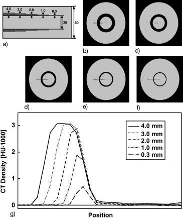 Figure 3. Measured blurred images by CT: a) cross-section through cylindrical aluminum phantom with wall thicknesses between 0.3 and 4.