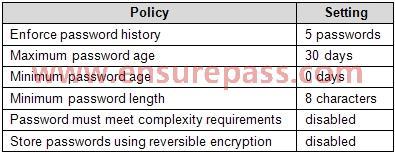 All client computers have two volumes, as shown in the following table: The company's password policy is shown in the following table.