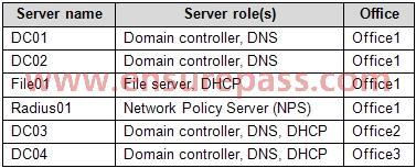 Applications The relevant applications on the network are shown in the following table. Server Configuration The relevant servers are configured as shown in the following table.