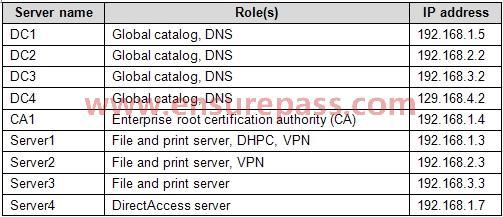 The main office has 1,000 employees. The branch office has 10 employees. Active Directory Configuration The network contains a single Active Directory domain named cpandl.com.
