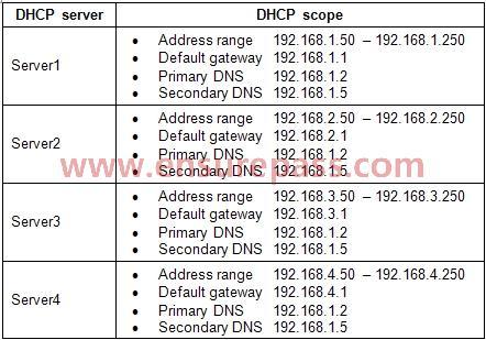 The DHCP servers are configured as shown in the following table. Computer Information All corporate computers run Windows 7 Professional and are joined to the alpineskihouse.com domain.