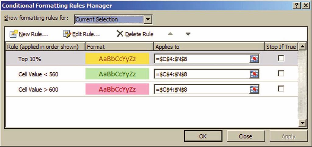 Click in any empty cell. Your worksheet should resemble Figure 4-34. Figure 4-34 Conditional formatting applied to worksheet 8.3.2 How do you apply conditional formats using Rule Manager?