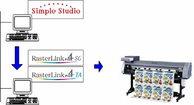 By making RasterLinkPro4 read the print data and the cut data created with Simple Studio in and performing output operation