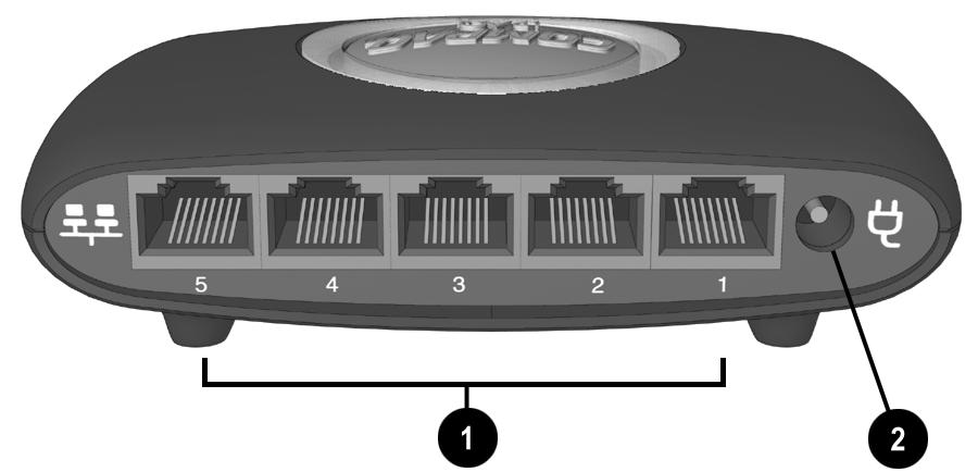 What s in Back? 1 Five RJ-45 ports are available, each labeled with a port number. You can connect your Ethernet Switch to other hubs or switches using any port as an uplink port.