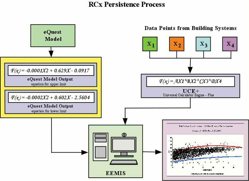 System-level Benchmarking EEMIS UCE+ Figure 20: RCx