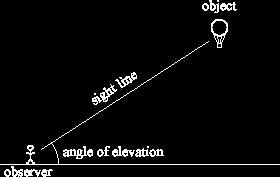 Angles of Elevation and Depression I. Angles of Elevation and Depression a.