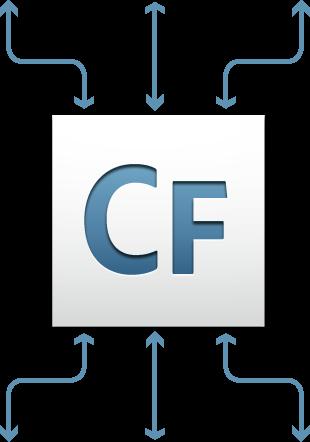 ColdFusion Server API Direct access to ColdFusion services General Utilities Includes file upload support Charting (CFCHART) Document Services (CFDOCUMENT) PDF Utilities (CFPDF) Image