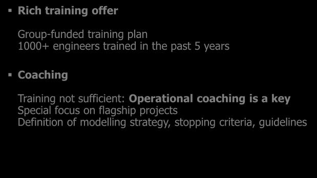 18 / MBSE Large-Scale Deployment Training and Coaching MBSE in Thales Rich training offer Group-funded training plan 1000+ engineers trained in the past 5 years
