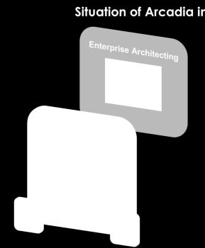 29 / 29 / Customer Enterprise & Supplier Solution Architecture Models can play a key role as a support for