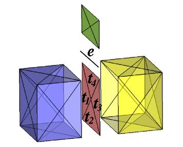 two 2-cycles share a common surface formed by triangles t 1,, t 4.
