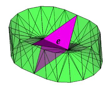 (a) (b) Fig. 4. (a) Example of a 2D manifold-connected complex: a 2D duster that is pinched at an edge. The four triangles incident at the non-manifold edge e are highlighted.