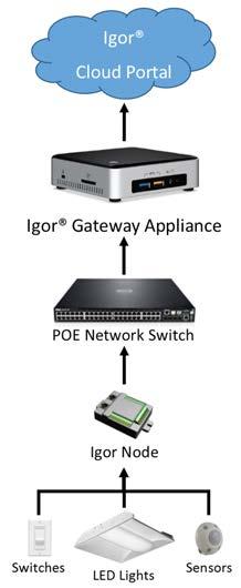INTRODUCTION POWER OVER ETHERNET The PoE lighting control solution leverages Power over Ethernet technology to provide intelligent lighting using a single Ethernet cable connection.